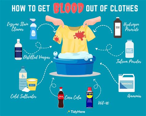 best way to get fake blood out of clothes|blood in clothing remove guide.